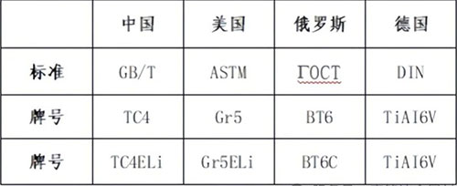 TC4钛合金和TC4Eli钛合金差异的全面解析